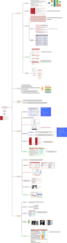 Miniatura del documento TEO-MED-INT-1-ENFERMEDADES-DEL-PERICARDIO.drawio.pdf