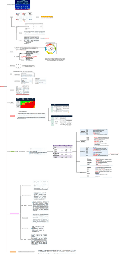 Miniatura del documento TEO-MED-INT-1-HIPERTENSION-ARTERIAL.drawio.pdf