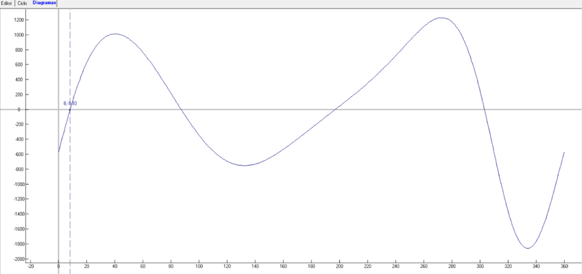 Miniatura del documento diagrama-dinamico-mecanismo-de-transporte.PNG