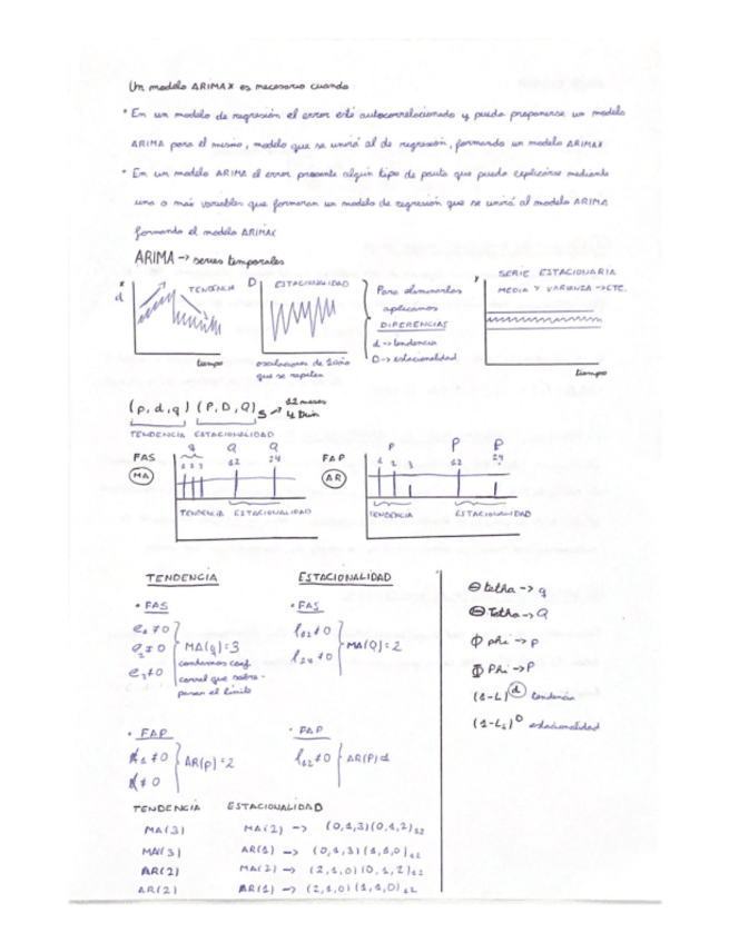 Miniatura del documento ESTACIONALIDAD-ARIMAX-ARIMA.pdf