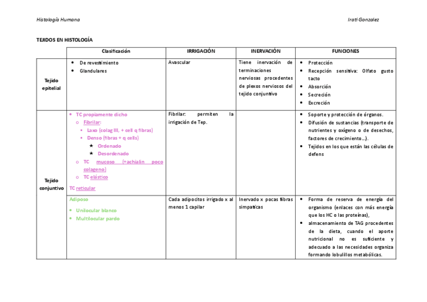 Miniatura del documento Histo-random-facts-1er-parcial.pdf