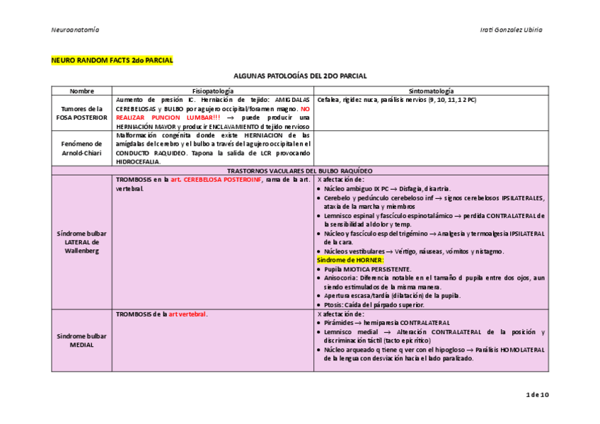 Miniatura del documento NEUROANATOMIA-RESUMEN2do-parcial.pdf