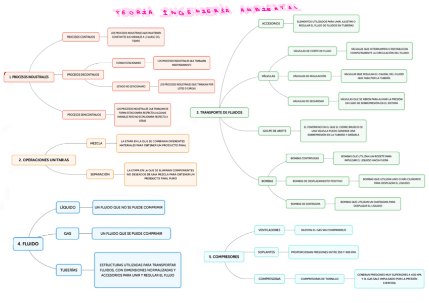 Miniatura del documento ESQUEMAS-TEORIA.pdf