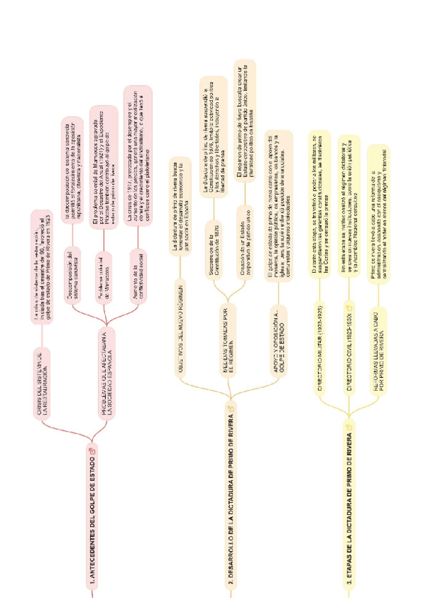 Miniatura del documento esquema-tema-primo-de-rivera.pdf