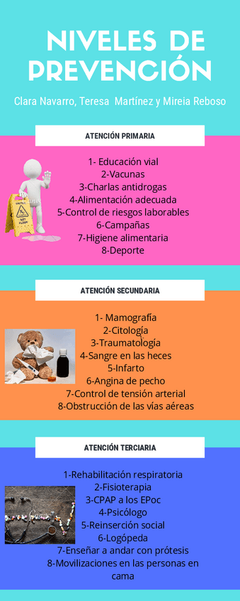 Miniatura del documento Poster-actividad-Niveles-de-prevencion.pdf