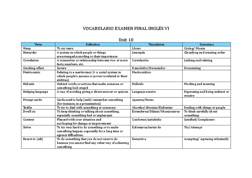 Miniatura del documento VOCABULARIO-EXAMEN-FINAL-INGLES-VI.pdf