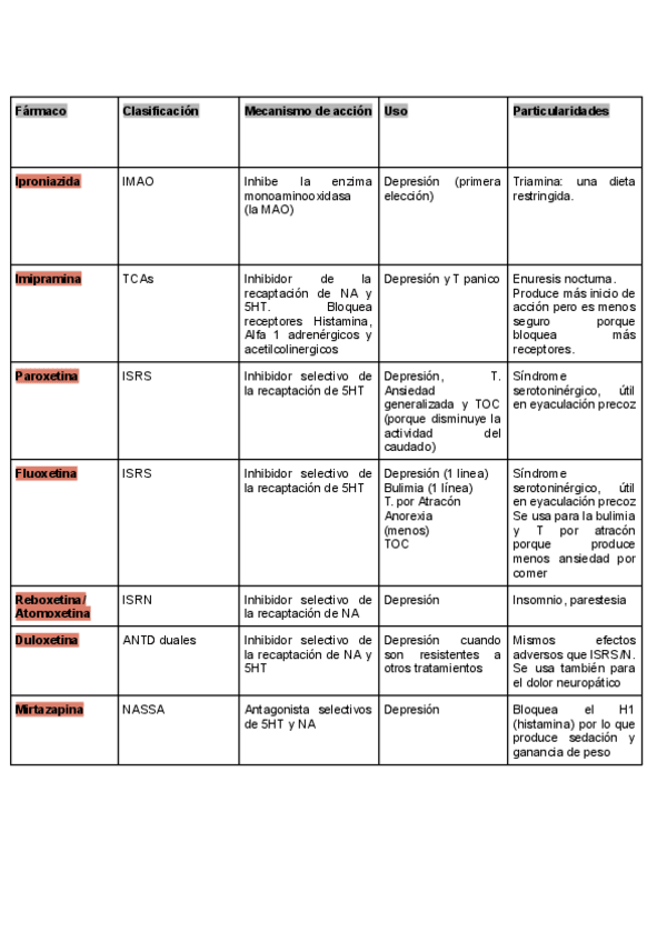 Miniatura del documento Resumen-tabla-Farmacos.pdf