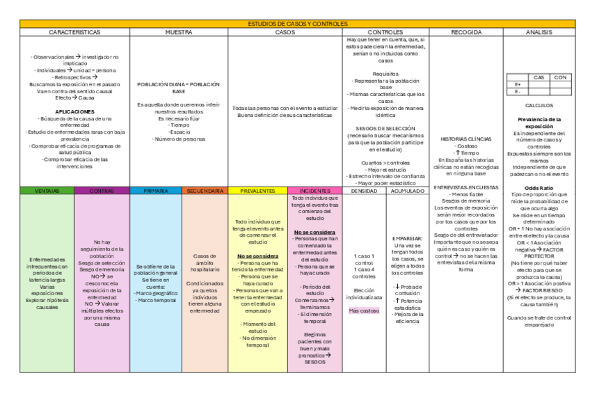 Miniatura del documento TABLAS-REPASO-SALUD.pdf
