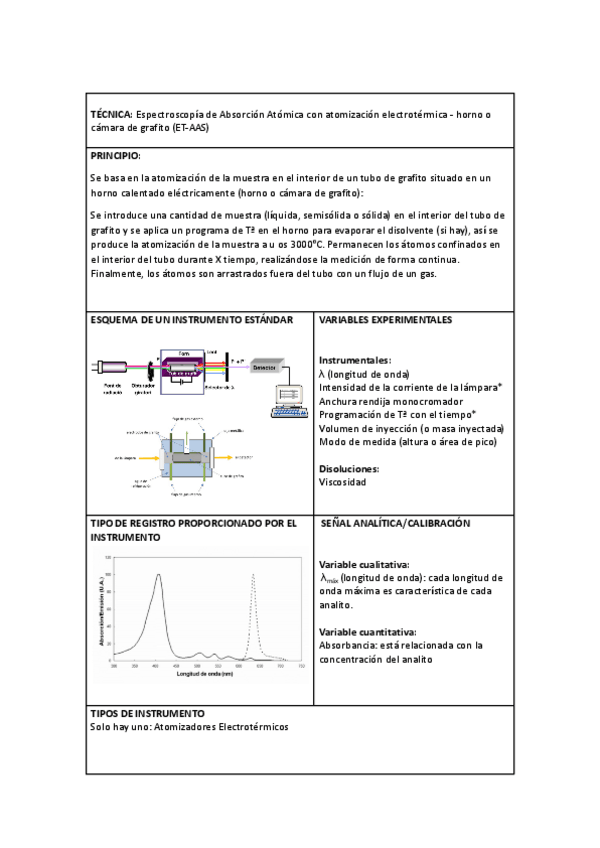 Miniatura del documento Resumen-T6.1-Espectroscopia-Absorcion-Atomica-Electrotermica.pdf