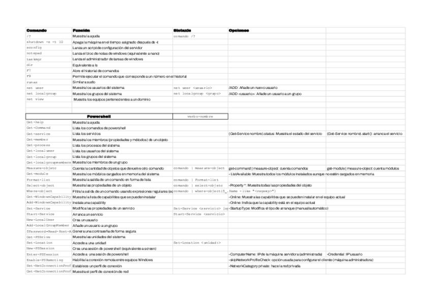 Miniatura del documento Glosario-de-comandos-Windows.pdf
