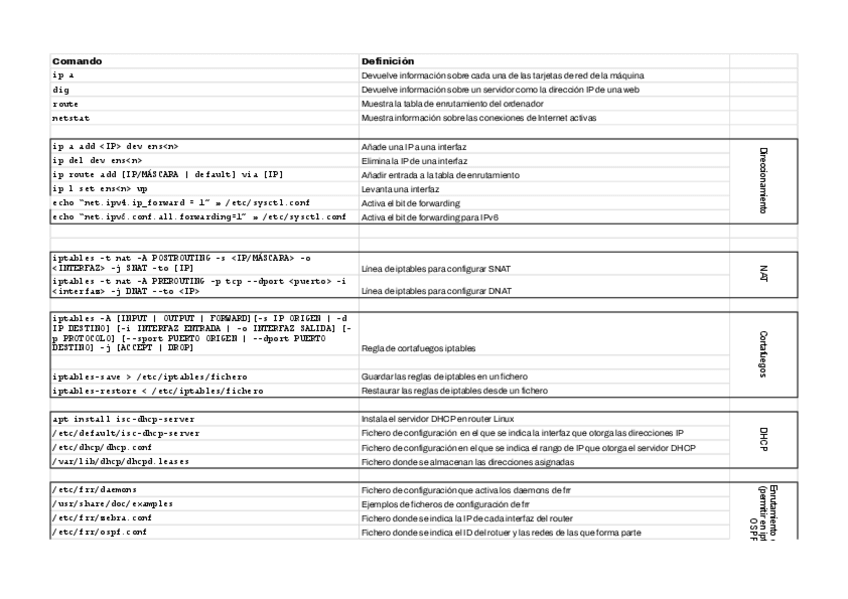 Miniatura del documento Glosario-de-comandos-Redes-Linux.pdf