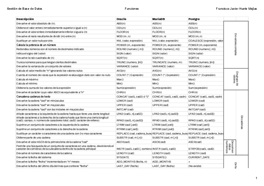 Miniatura del documento SQL-Funciones.pdf