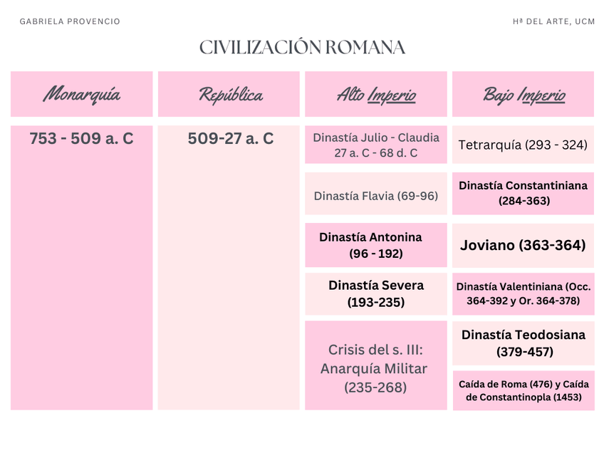 Miniatura del documento Cronograma-Civilizacion-Romana.png
