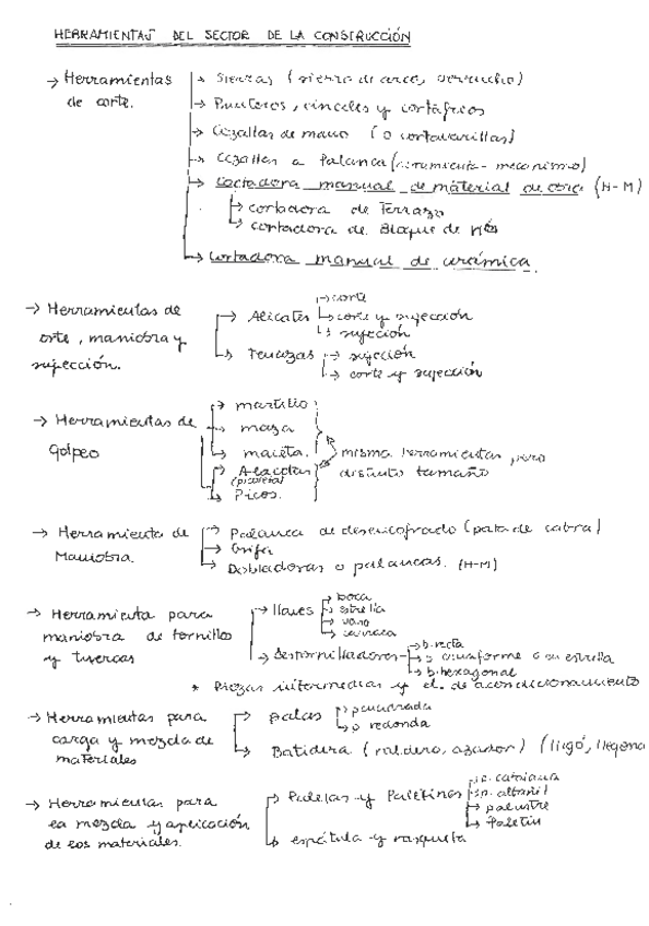 Miniatura del documento Equipos-de-Obra-y-Medios-auxiliares-Herramientas-del-sector-de-la-construccion.pdf