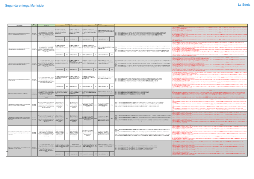 Miniatura del documento Trabajo-Municipio-pt2-Segunda-parte-La-Senia-Salut-Publica.pdf