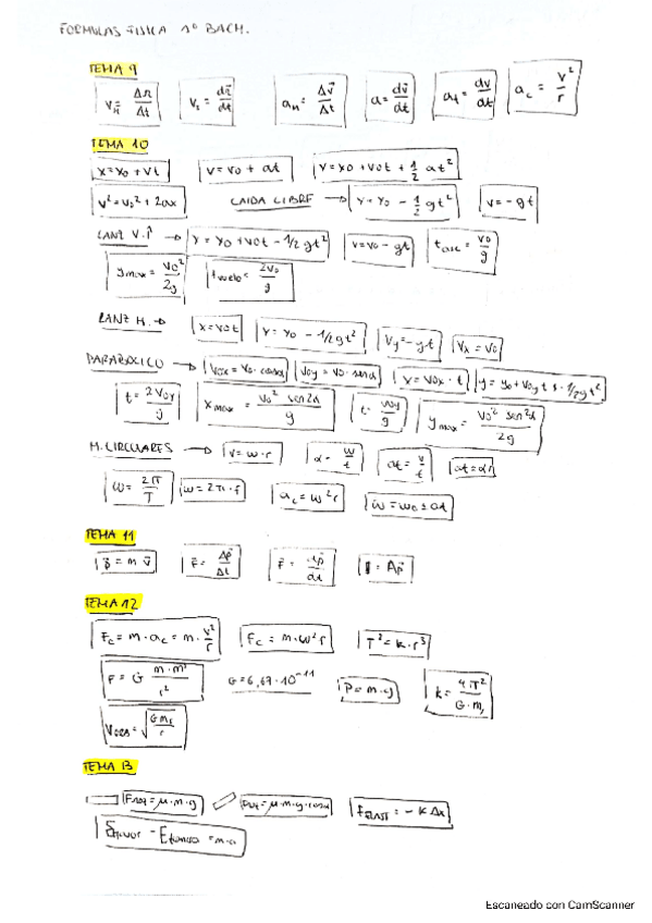 Miniatura del documento FORMULAS-FISICA-1-BACH.pdf
