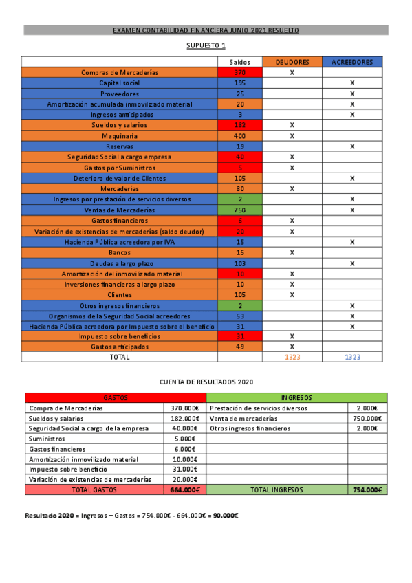 Miniatura del documento EXAMEN-JUNIO-2021-RESUELTO.pdf