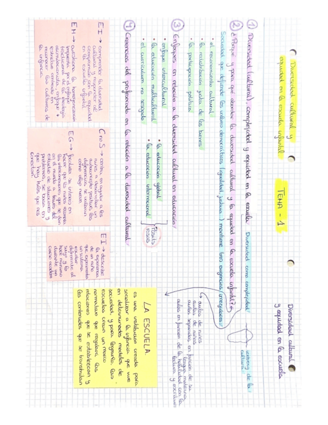 Miniatura del documento TEMA-1-ESQUEMA.pdf