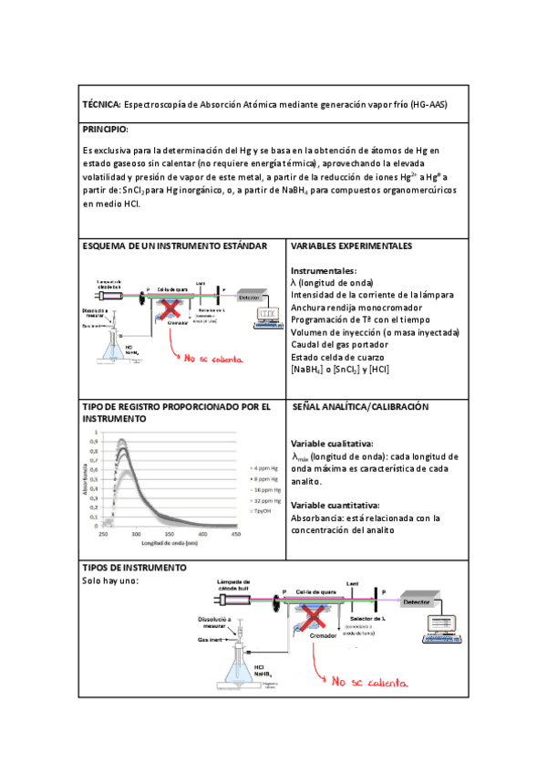 Miniatura del documento Resumen-T6.3-Espectroscopia-Absorcion-Atomica-vapor-frio.pdf
