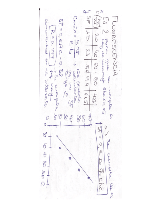 Miniatura del documento Ej-2-fluorescencia.pdf