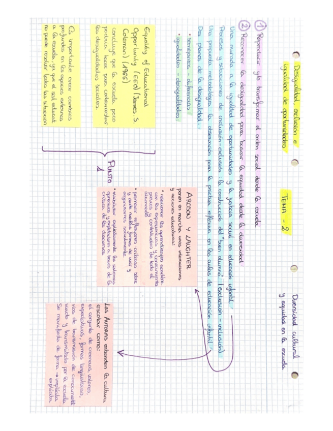 Miniatura del documento TEMA-2-ESQUEMA.pdf