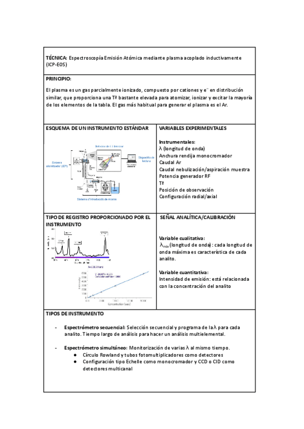 Miniatura del documento Resumen-T6.4-Emision-Atomica-plasma-acoplado-inductivamente.pdf