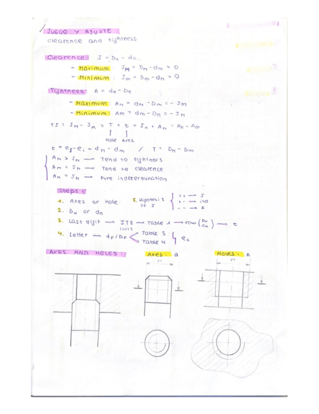 Miniatura del documento RESUMEN-DIBUJO.pdf
