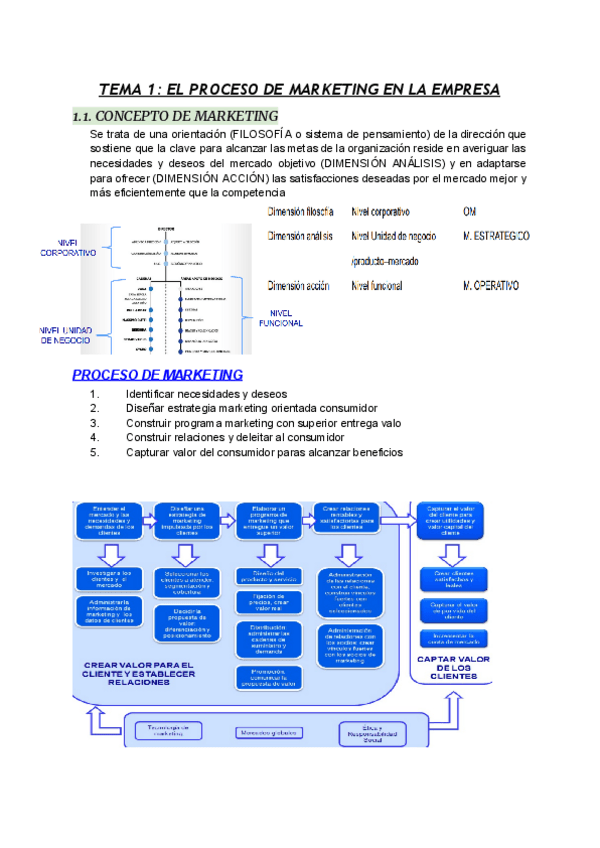 Miniatura del documento Apuntes-Marketing.pdf