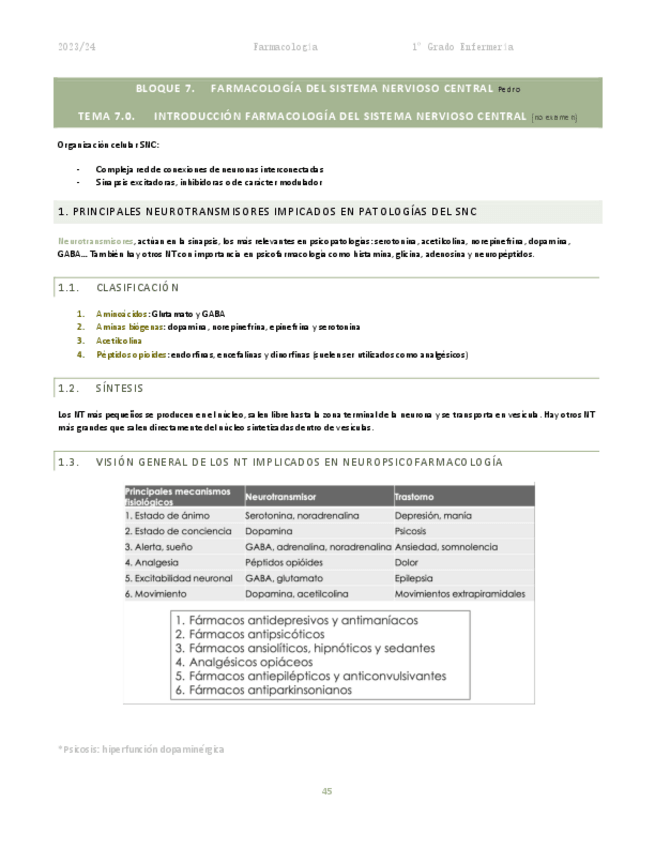 Miniatura del documento Farma 2023/24: 2º mitad temario completo.pdf