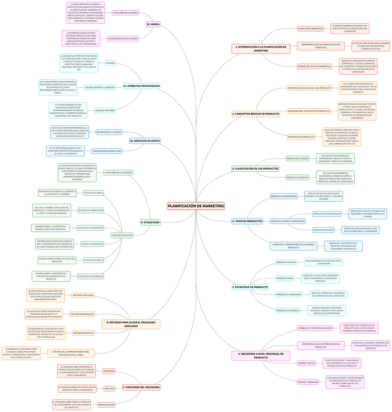 Miniatura del documento TEMA-2.1-2.pdf