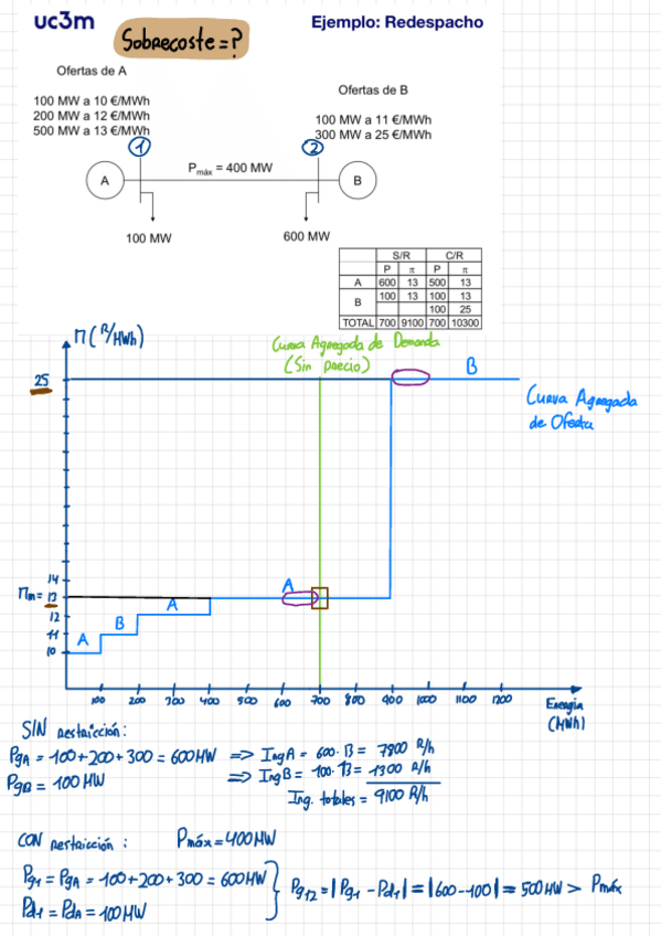 Miniatura del documento Tema-4-Prob.pdf