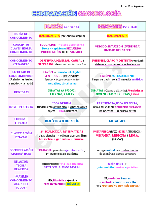 Miniatura del documento COMPARACION-T.CONOCIMIENTO-PLATON-DESCARTES-EBAU.pdf