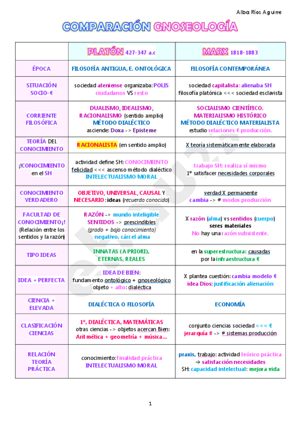Miniatura del documento COMPARACION-T.CONOCIMIENTO-PLATON-MARX-EBAU.pdf