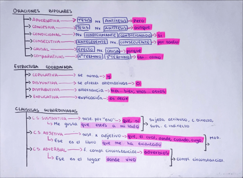 Miniatura del documento ESQUEMA-Bipolares-estructuras-coordinadas-cl.-subordinadas.pdf