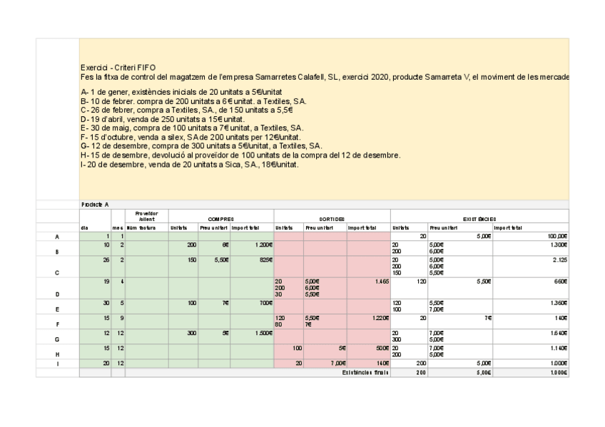 Miniatura del documento EJERCICIO-FIFO.pdf