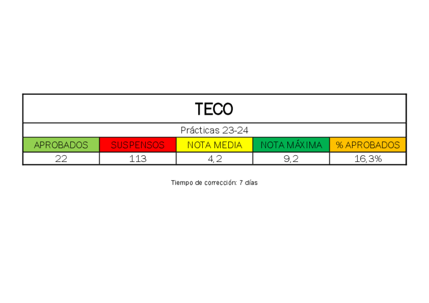 Miniatura del documento ESTADISTICAS Prácticas 23-24.pdf
