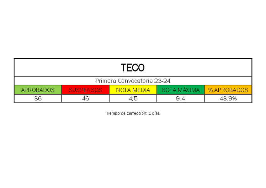 Miniatura del documento ESTADISTICAS 1Convo 23-24.pdf