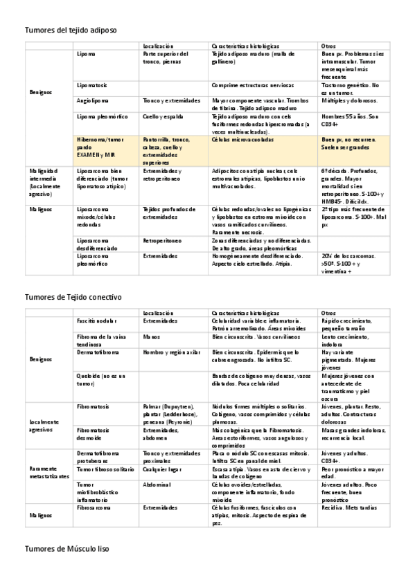 Miniatura del documento Tablas-Tumores-partes-blandas.pdf