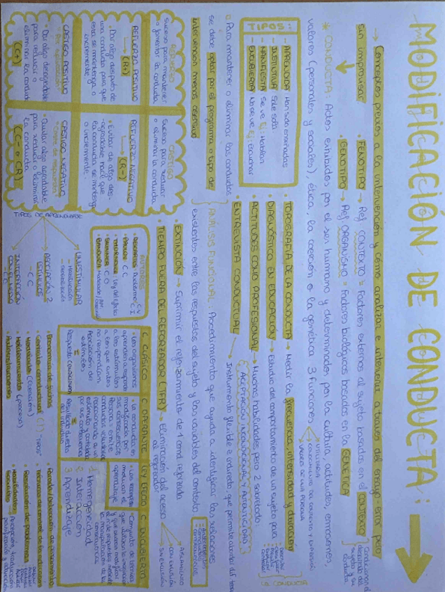 Miniatura del documento ESQUEMA.pdf