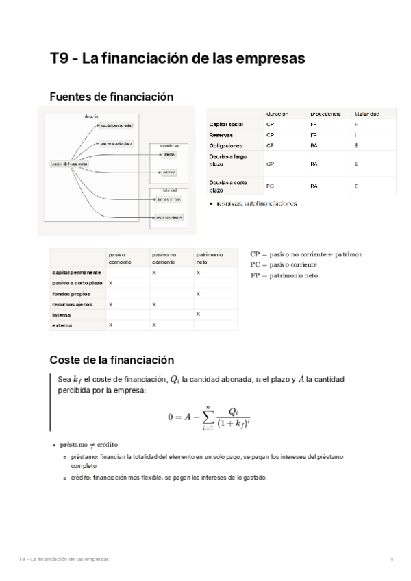 Miniatura del documento TEMA 9-La financiación de las empresas.pdf