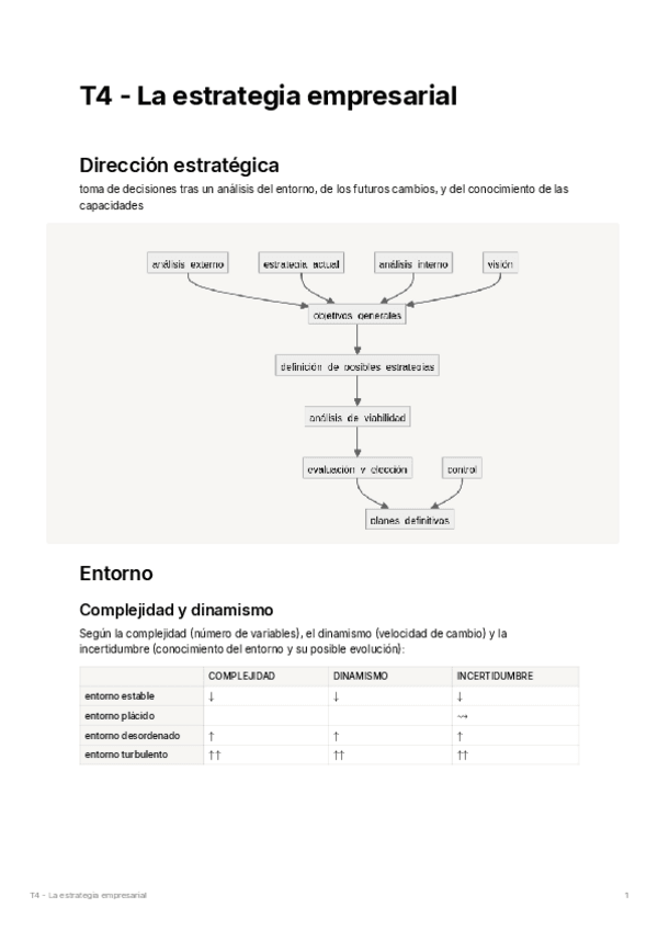 Miniatura del documento T4 - La estrategia empresarial.pdf