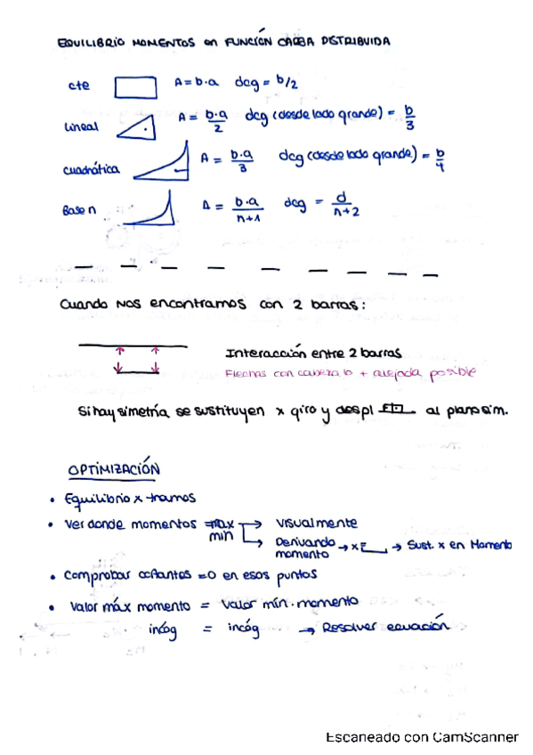 Miniatura del documento Resumen-como-hacer-problemas.pdf