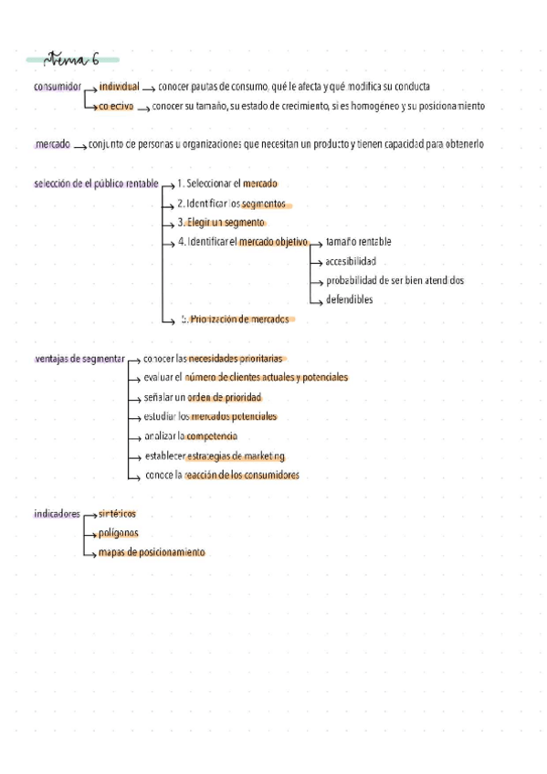 Miniatura del documento ESQUEMA-TEMA-6.pdf