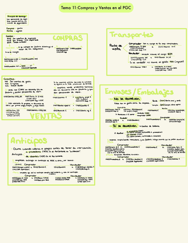 Miniatura del documento Tema-11-PIAC-Compras-y-Ventas-en-el-PGC.jpeg
