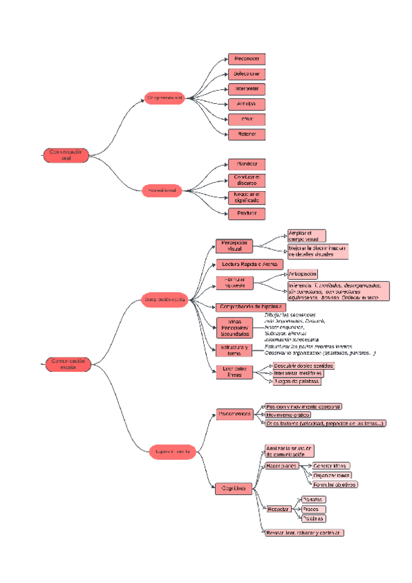 Miniatura del documento Microhabilidades.pdf