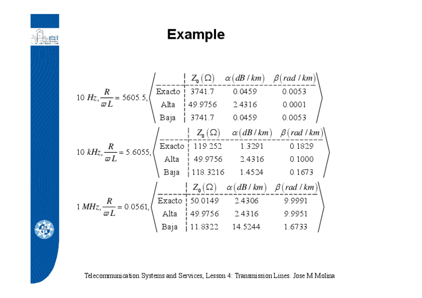 Miniatura del documento Lesson-3-Medios-Trasnmsion-Linea-Ejercicio-Aproximacion-parametros.pdf