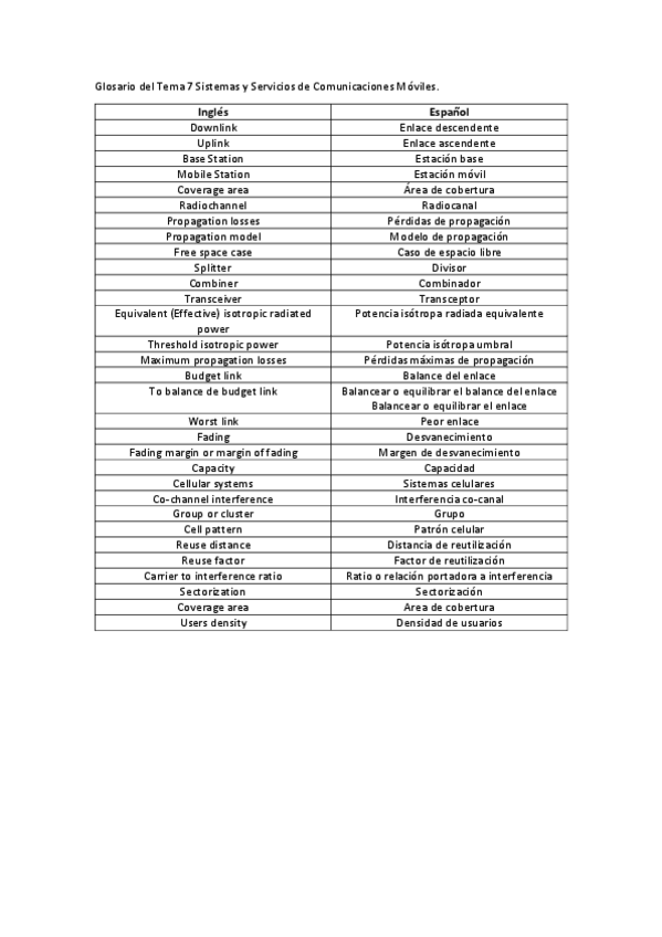 Miniatura del documento Glosario.pdf