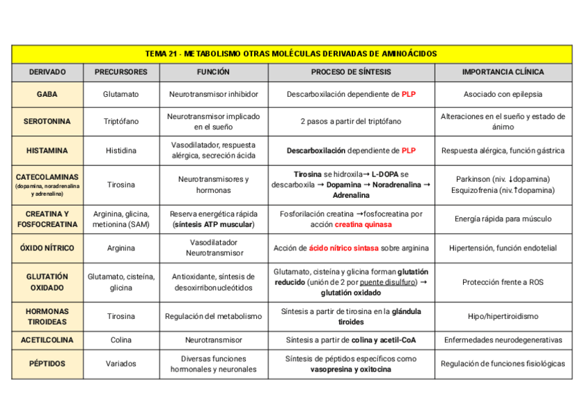 Miniatura del documento RESUMEN T21 TABLA IMPORTANTE.pdf