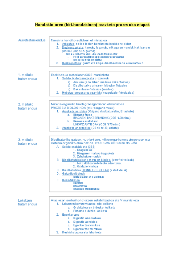 Miniatura del documento Hiri-hondakinen-arazketa.pdf