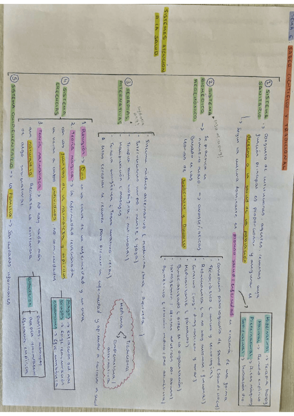 Miniatura del documento tema-6.pdf